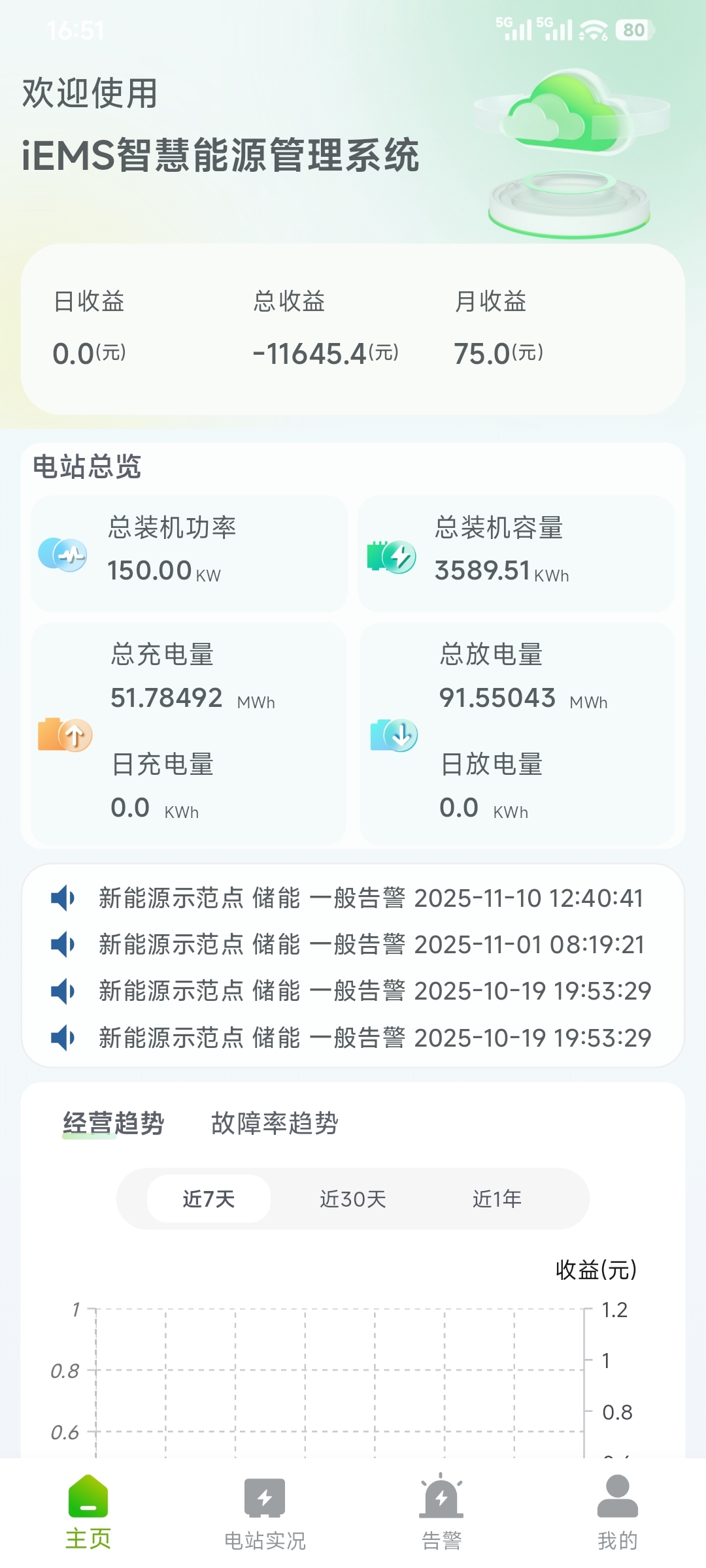 IEMS 首页概览
