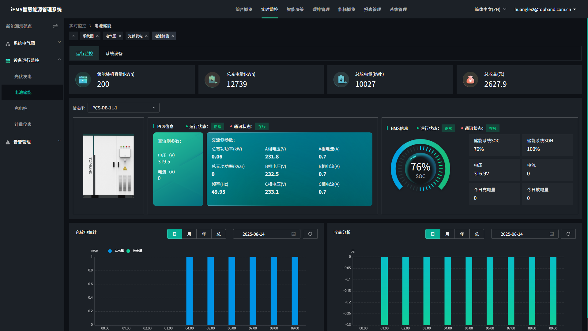 data-screen