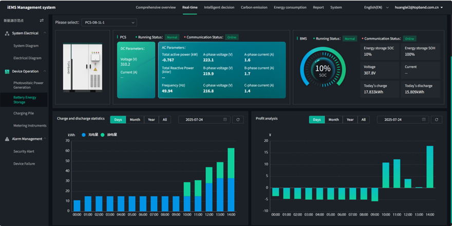 data-screen