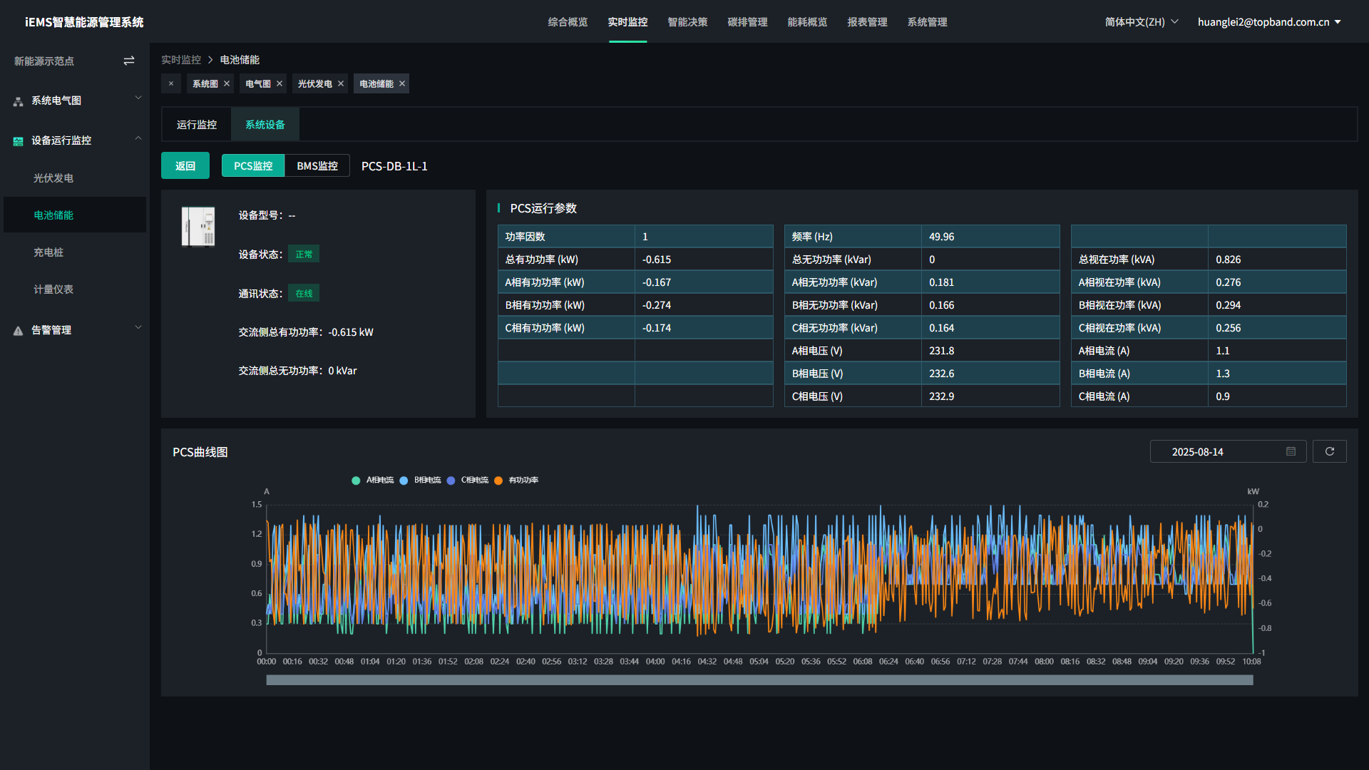 data-screen