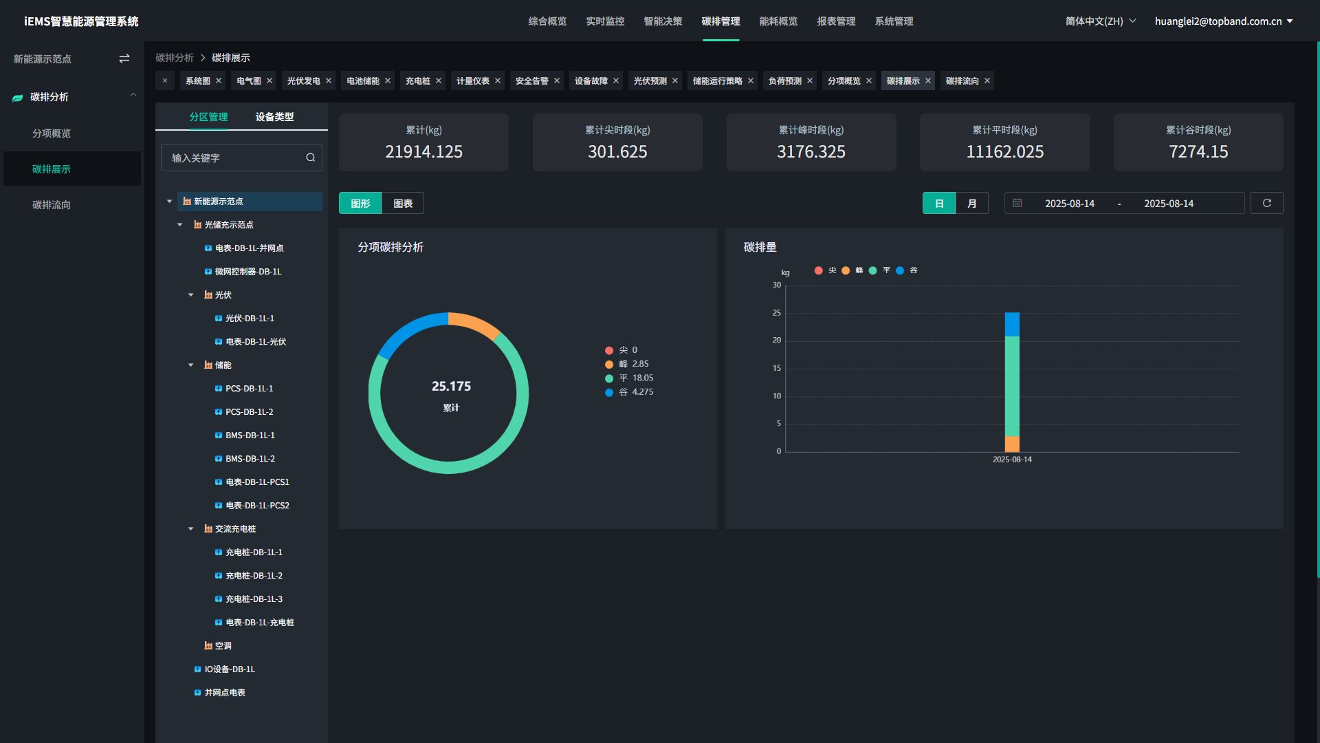 data-screen