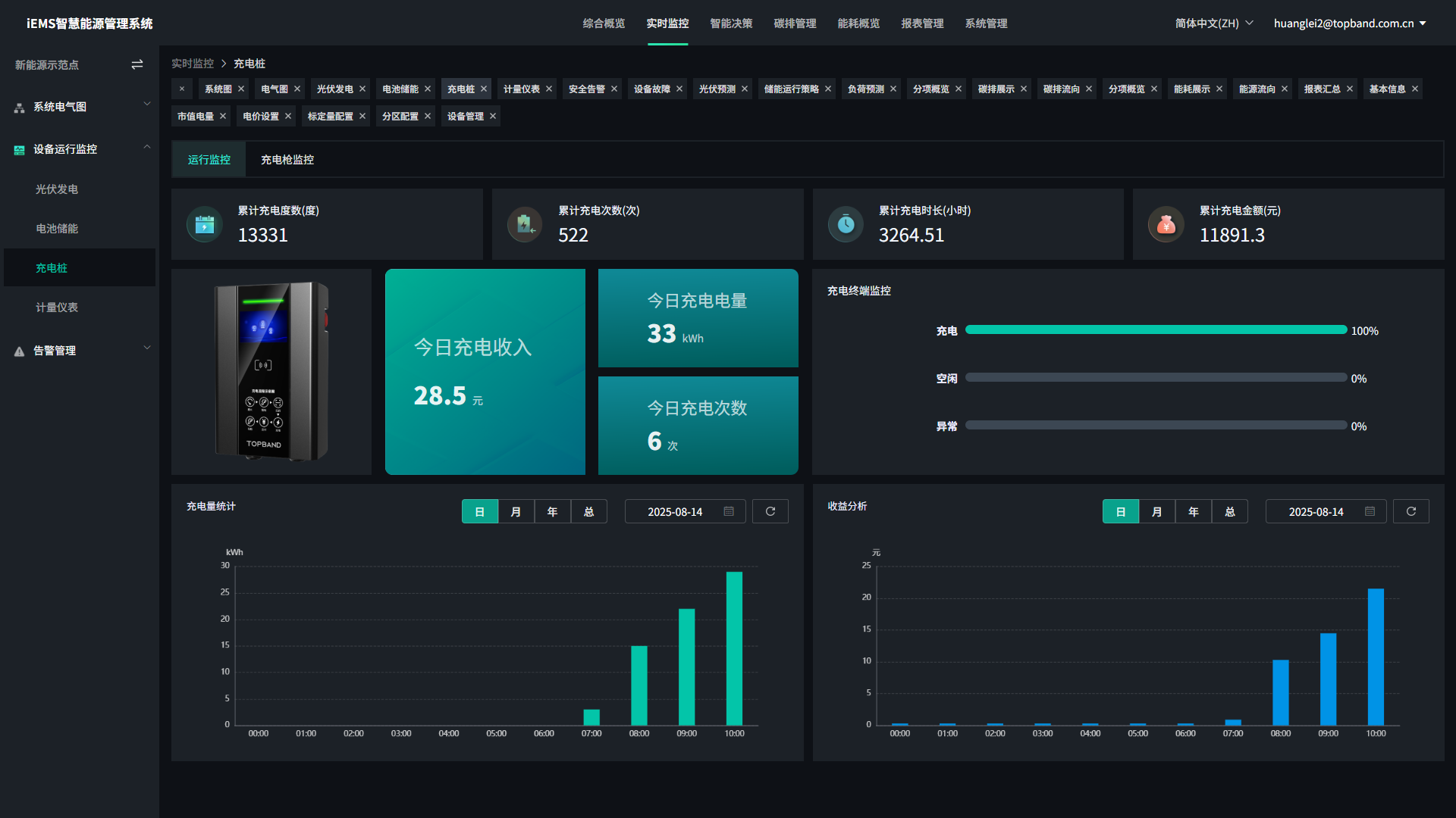 data-screen