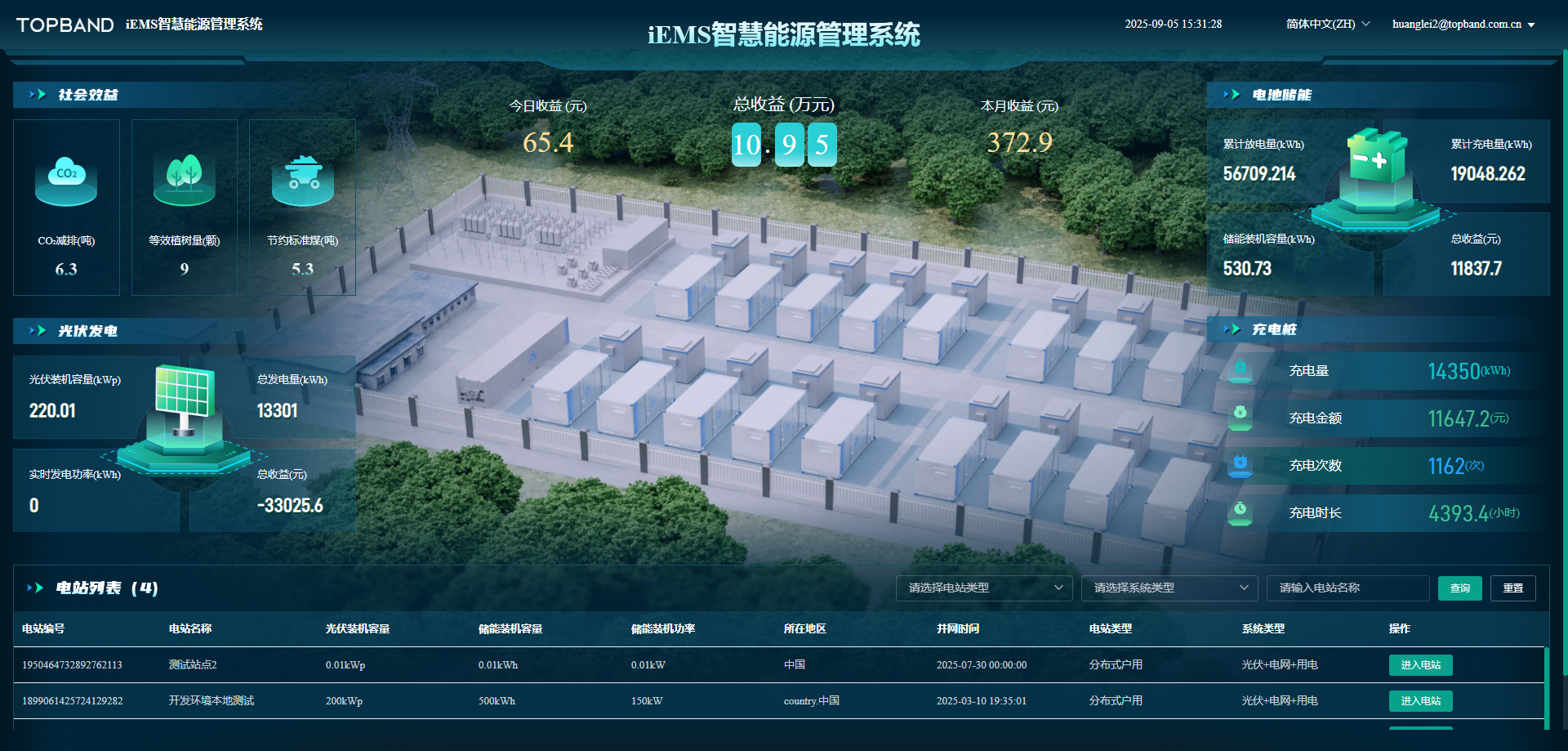 data-screen
