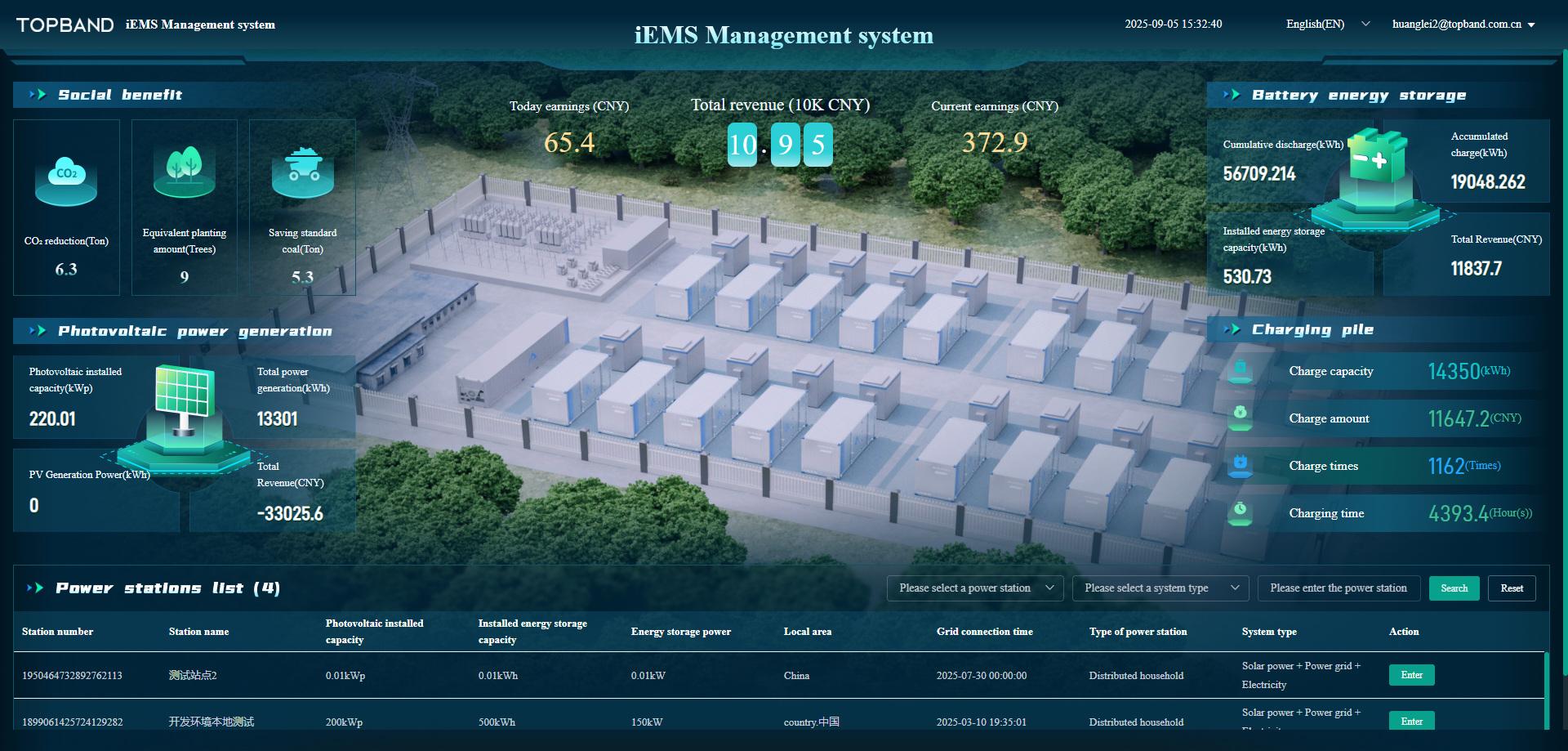 data-screen