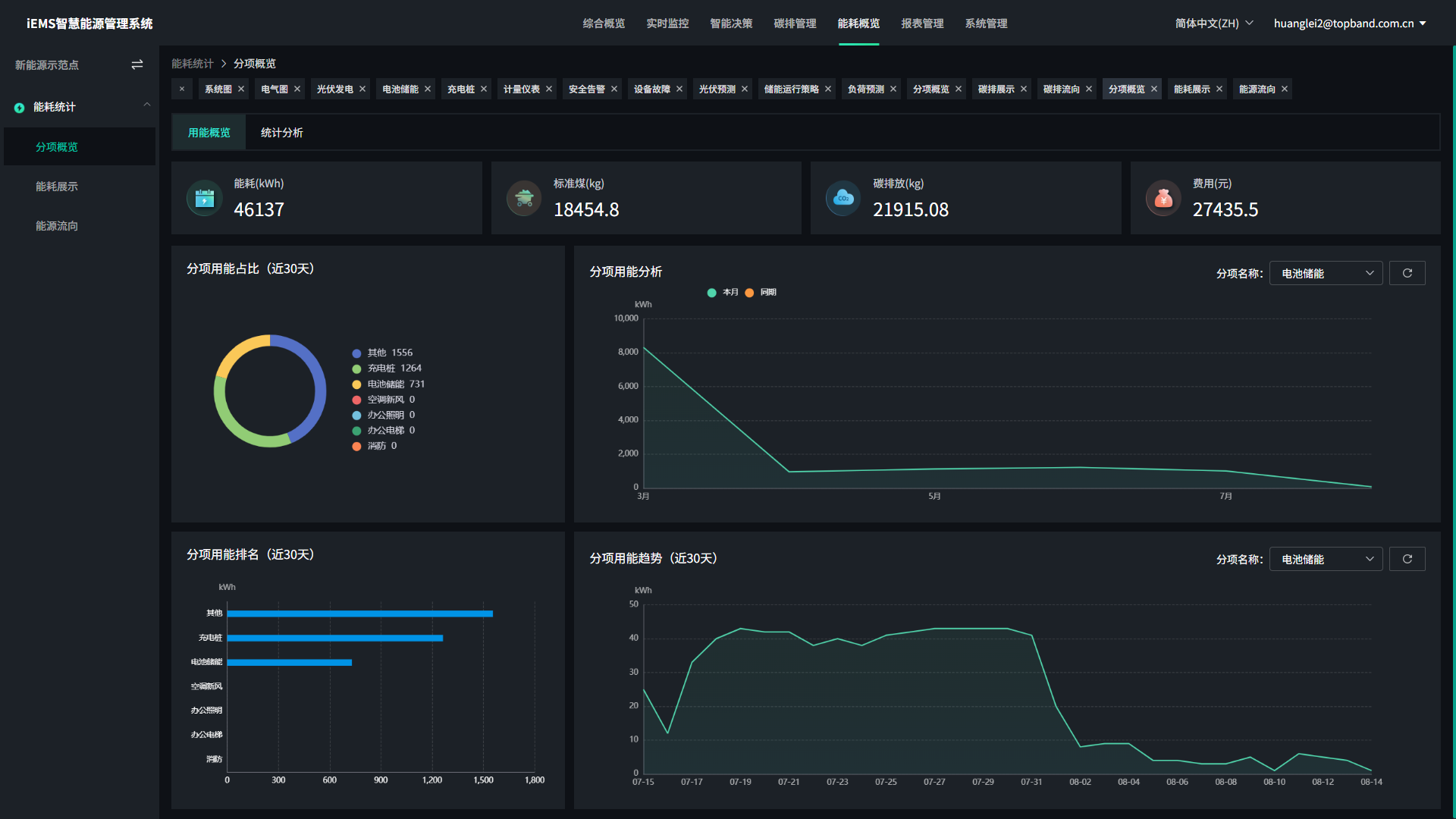 data-screen