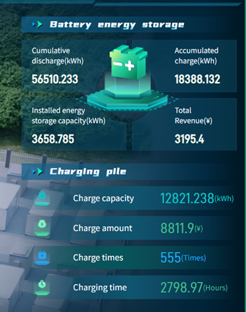 data-screen