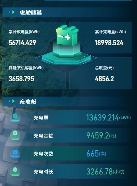 data-screen