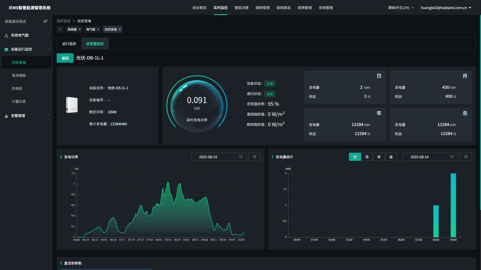 data-screen