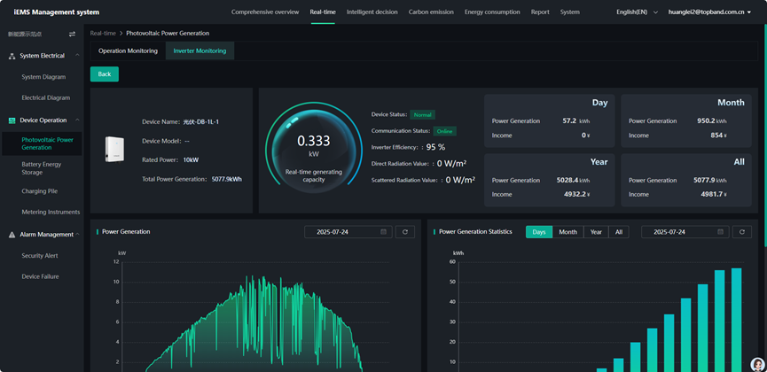 data-screen