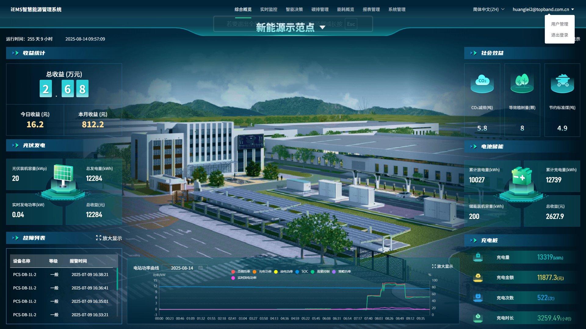 data-screen