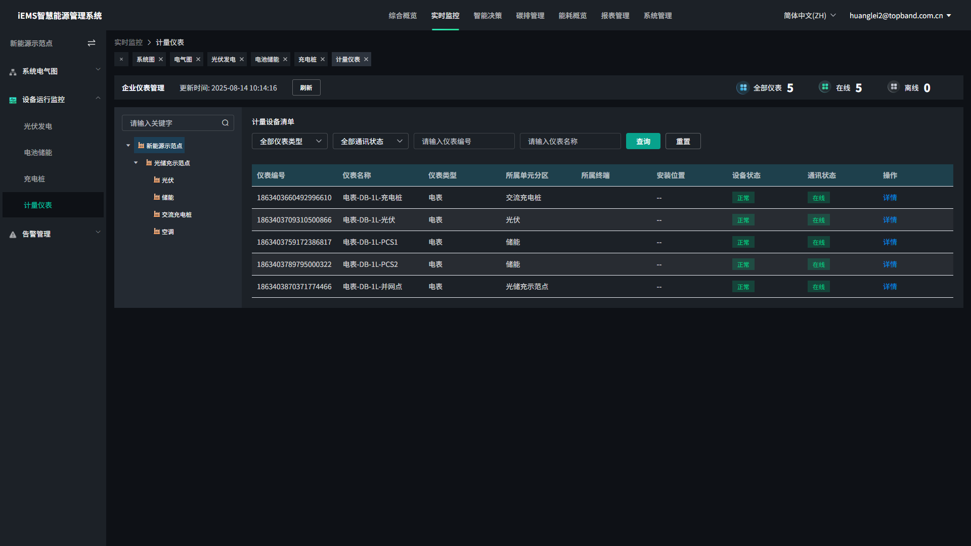 data-screen