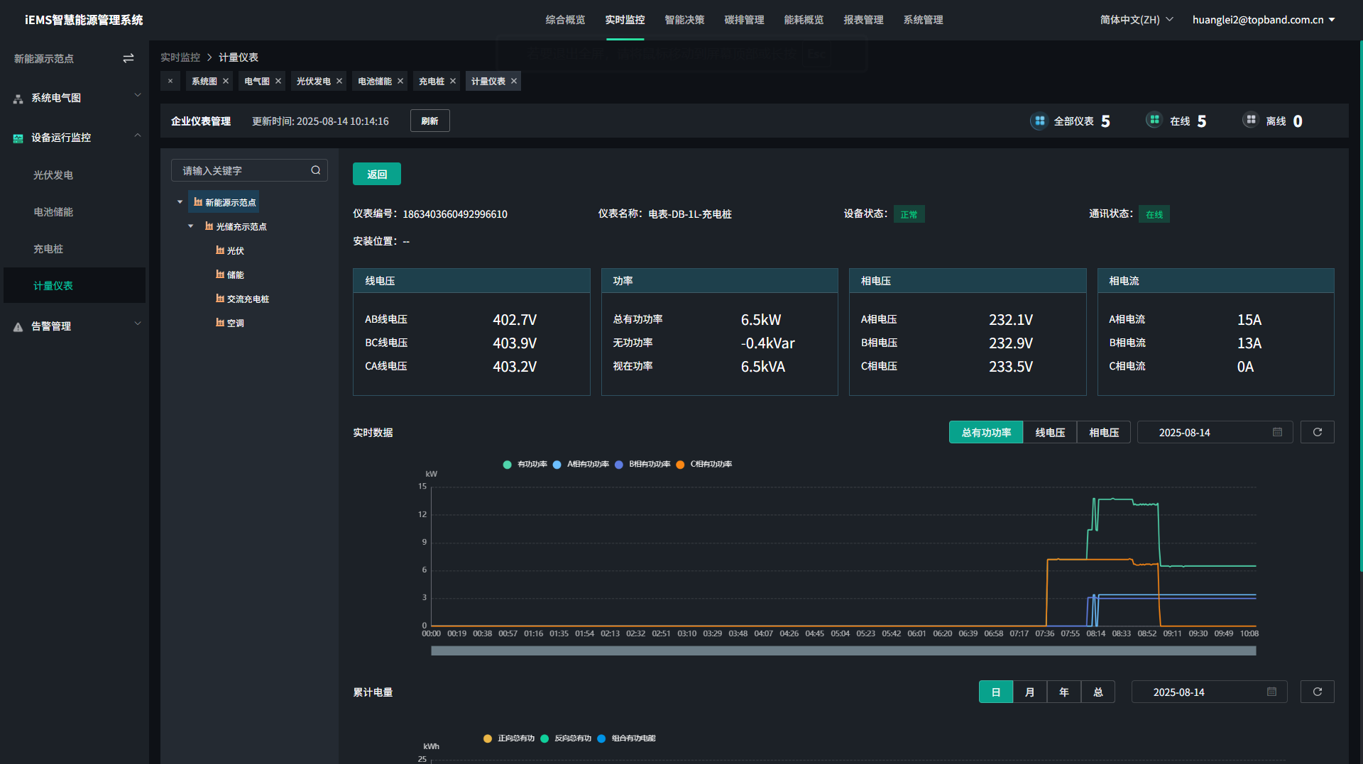 data-screen