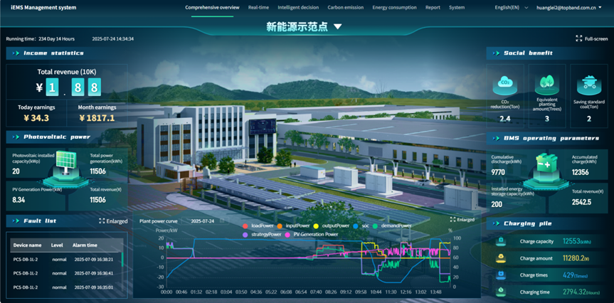 data-screen