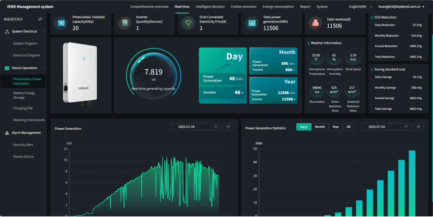 data-screen