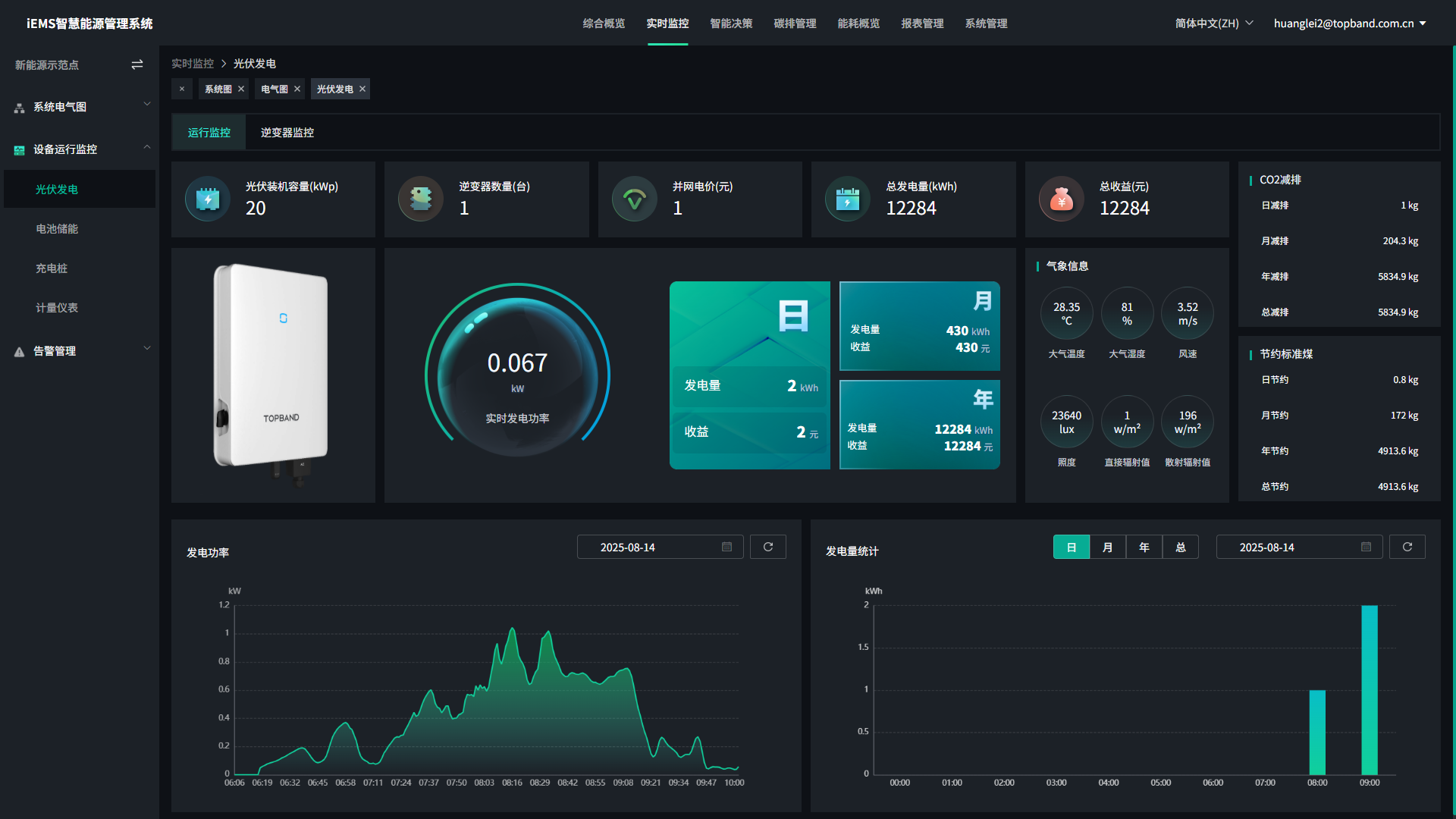data-screen