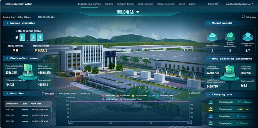 data-screen