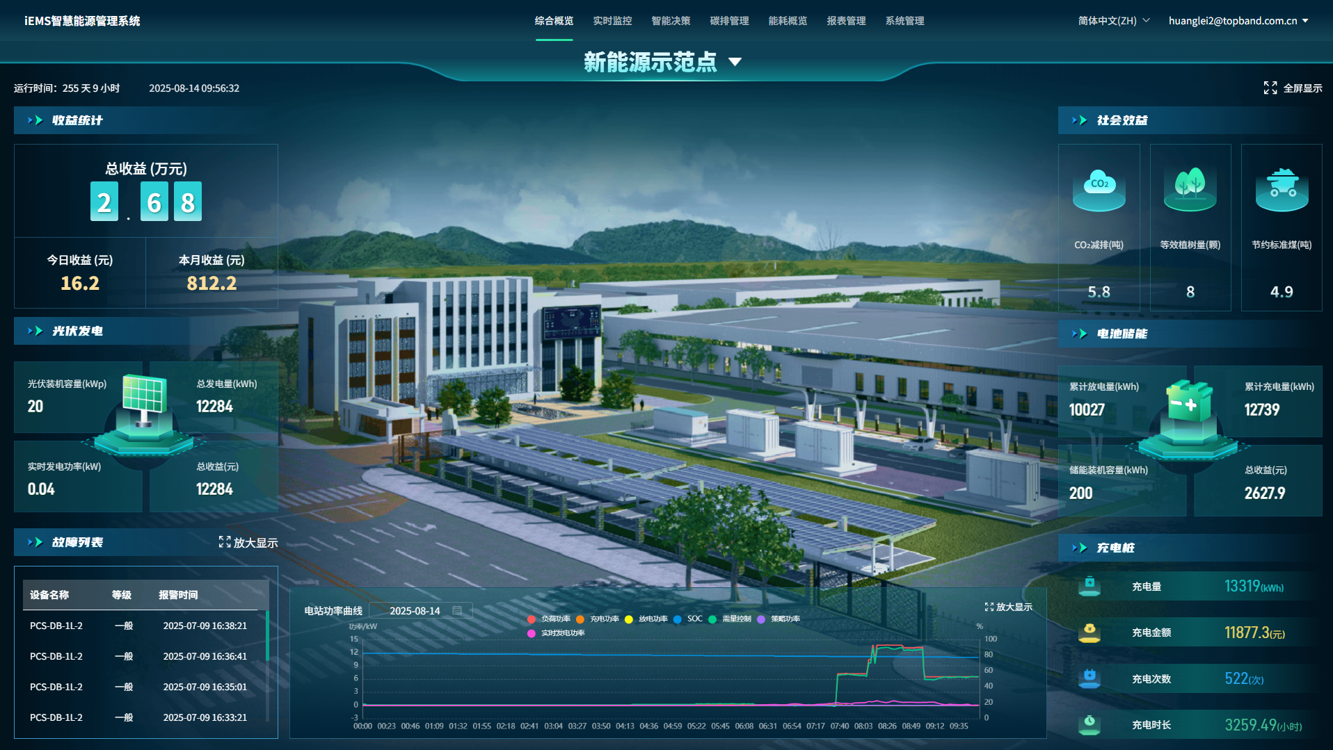 data-screen