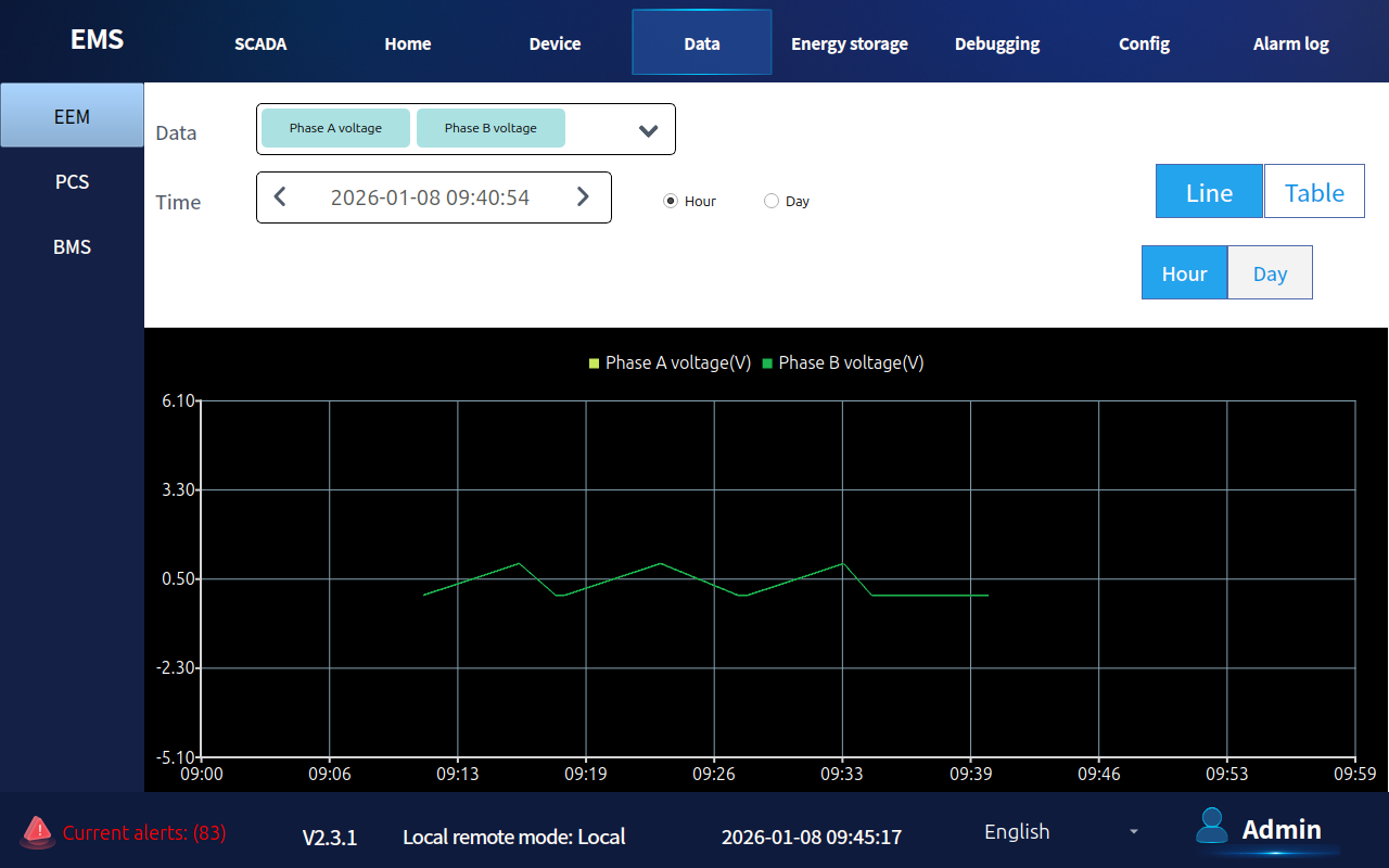data-monitoring