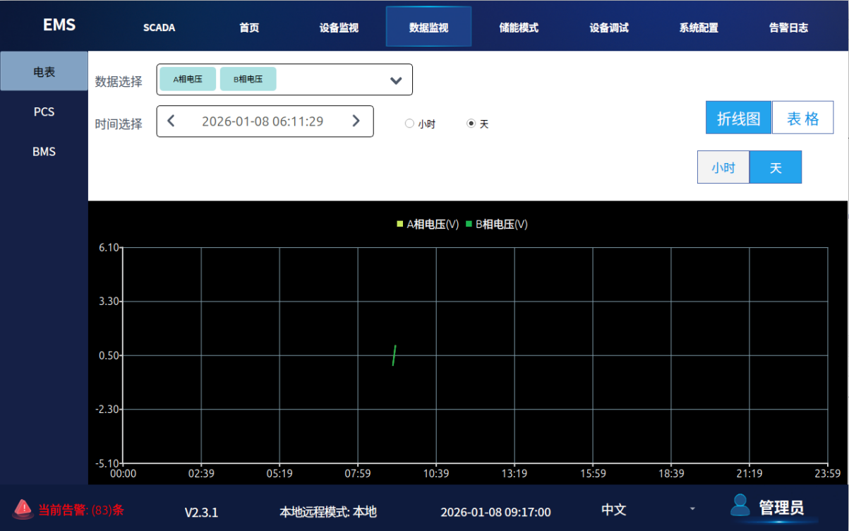data-monitoring
